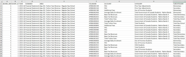 Stakeholder's Report Deployment Type